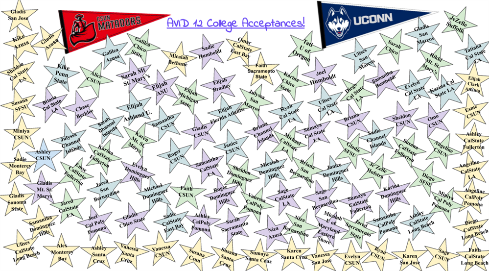 AVID Seniors College Acceptances List AVID Seniors College Acceptances List
